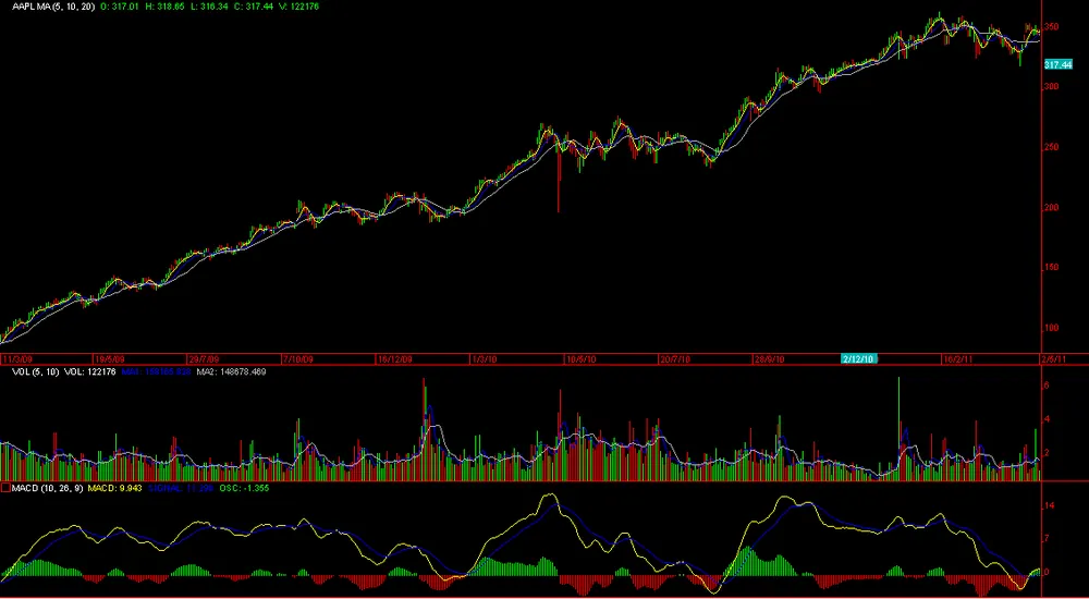 how to buy usdt in mexc using gcash - Volatile price chart with trading volume bars