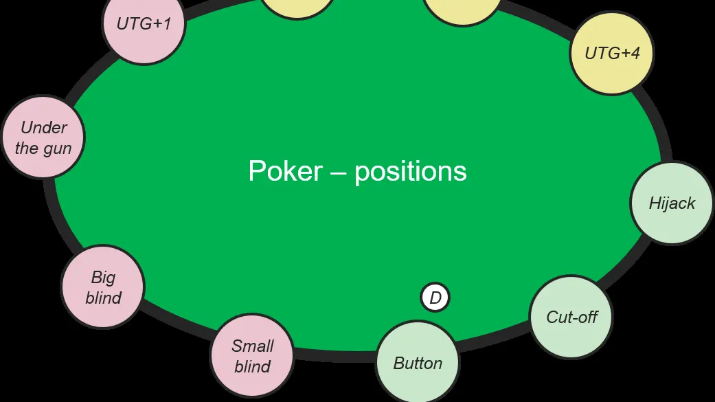 dragon tiger rules - poker cards and chips